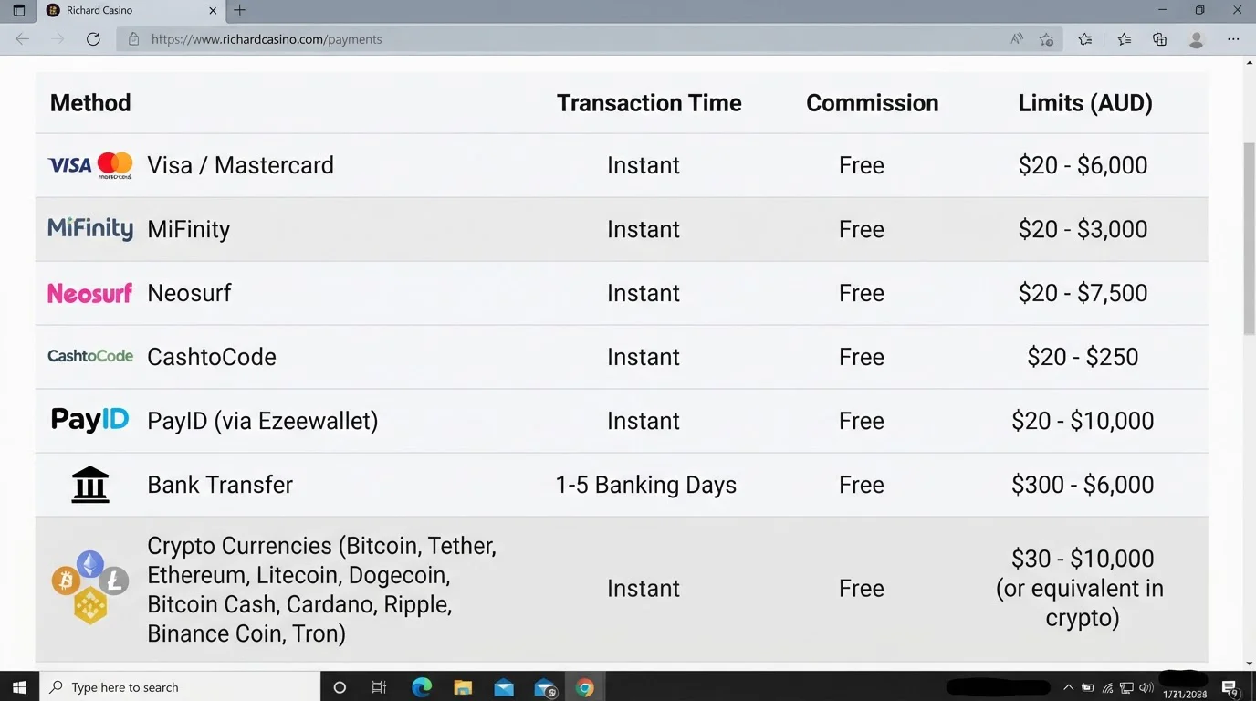 Richard Casino current AUD deposit-method table